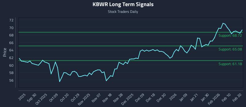 KBWR Long Term Analysis for March 19 2026