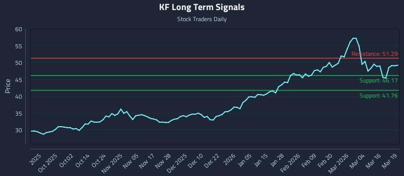 KF Long Term Analysis for March 20 2026
