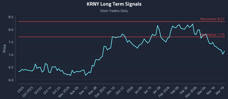 KRNY Long Term Analysis for March 20 2026
