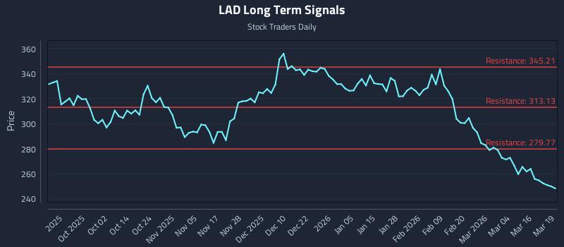 LAD Long Term Analysis for March 20 2026 LAD Long Term Analysis for March 20 2026