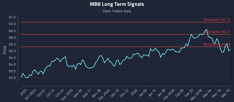 MBB Long Term Analysis for March 20 2026 MBB Long Term Analysis for March 20 2026