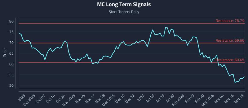 MC Long Term Analysis for March 20 2026