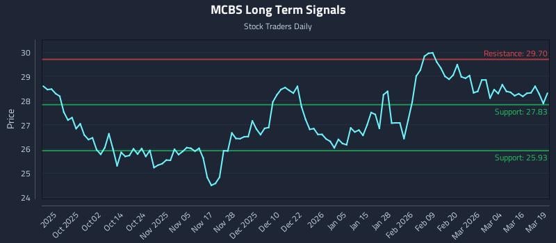 MCBS Long Term Analysis for March 20 2026 MCBS Long Term Analysis for March 20 2026