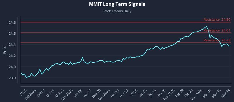 MMIT Long Term Analysis for March 20 2026 MMIT Long Term Analysis for March 20 2026