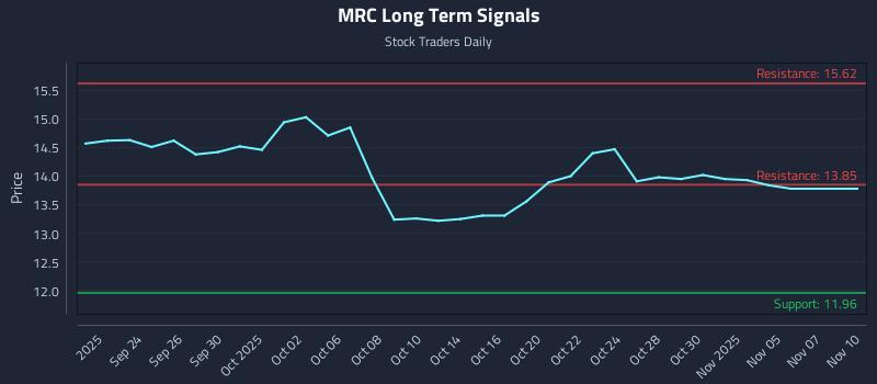 MRC Long Term Analysis for March 20 2026
