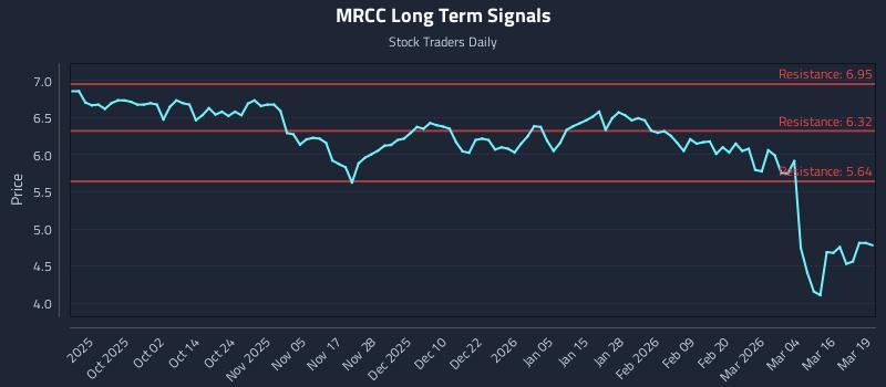 MRCC Long Term Analysis for March 20 2026 MRCC Long Term Analysis for March 20 2026