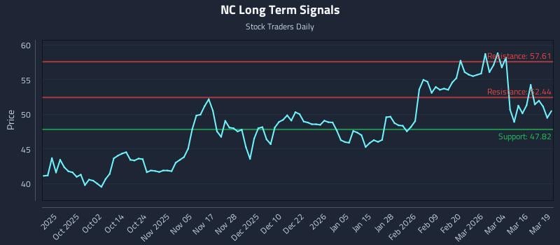 NC Long Term Analysis for March 20 2026 NC Long Term Analysis for March 20 2026