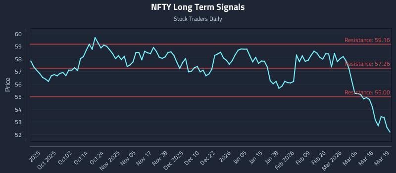 NFTY Long Term Analysis for March 20 2026