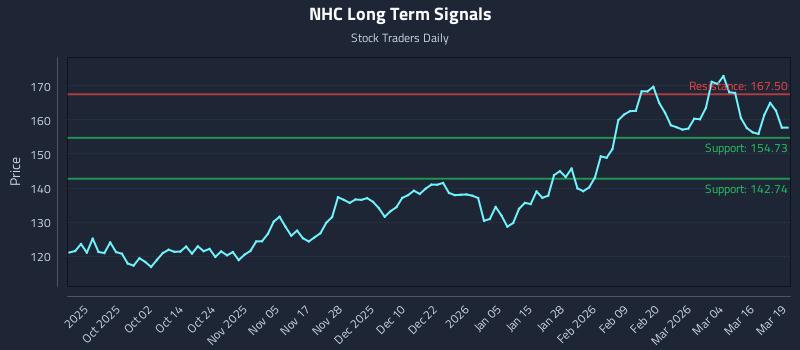 NHC Long Term Analysis for March 20 2026