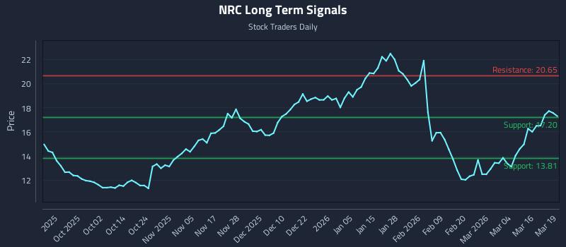 NRC Long Term Analysis for March 20 2026