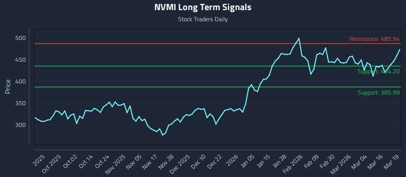 NVMI Long Term Analysis for March 20 2026