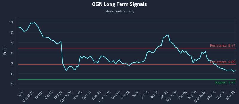 OGN Long Term Analysis for March 20 2026