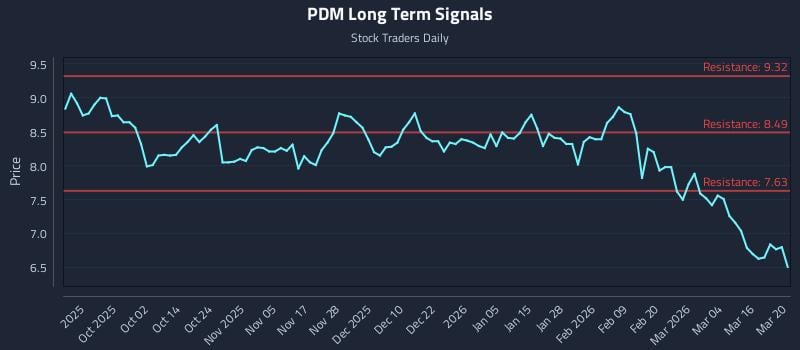 PDM Long Term Analysis for March 20 2026