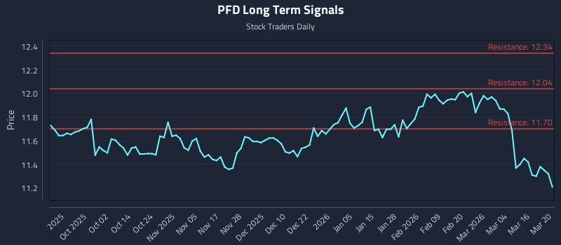 PFD Long Term Analysis for March 20 2026