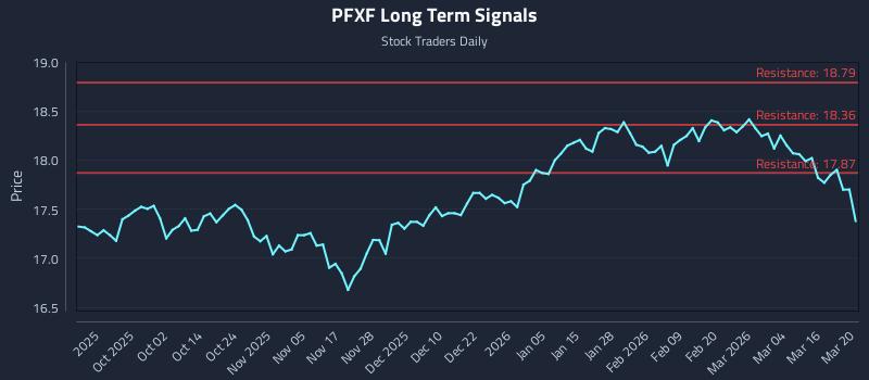 PFXF Long Term Analysis for March 20 2026 PFXF Long Term Analysis for March 20 2026