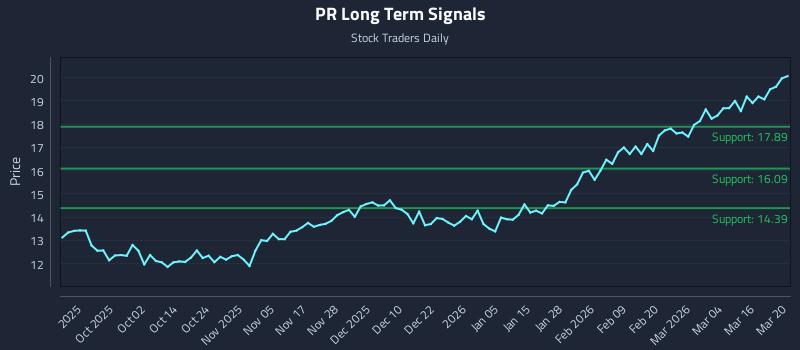 PR Long Term Analysis for March 20 2026