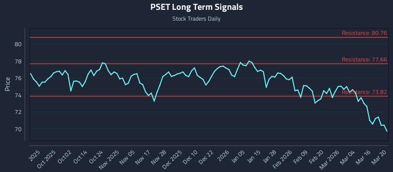 PSET Long Term Analysis for March 21 2026 PSET Long Term Analysis for March 21 2026