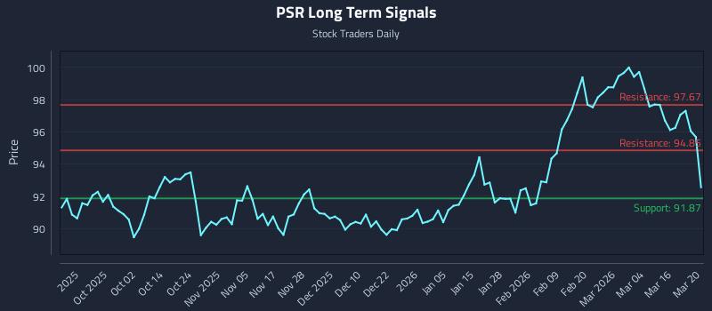 PSR Long Term Analysis for March 21 2026