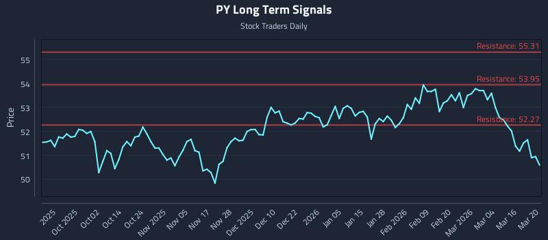 PY Long Term Analysis for March 21 2026 PY Long Term Analysis for March 21 2026