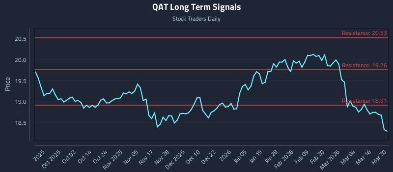 QAT Long Term Analysis for March 21 2026 QAT Long Term Analysis for March 21 2026