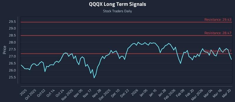 QQQX Long Term Analysis for March 21 2026 QQQX Long Term Analysis for March 21 2026