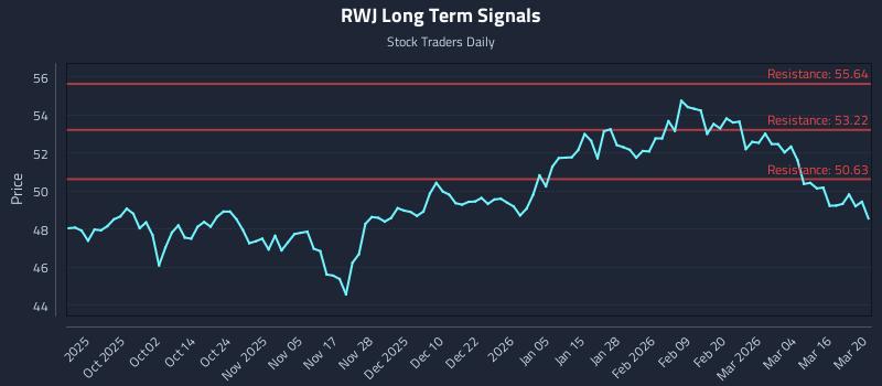 RWJ Long Term Analysis for March 21 2026 RWJ Long Term Analysis for March 21 2026