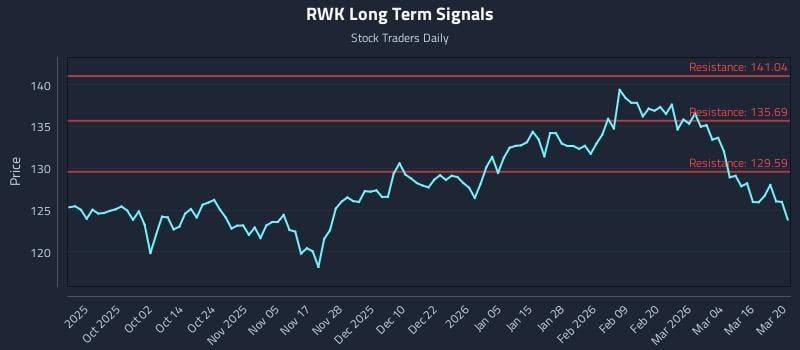 RWK Long Term Analysis for March 21 2026 RWK Long Term Analysis for March 21 2026