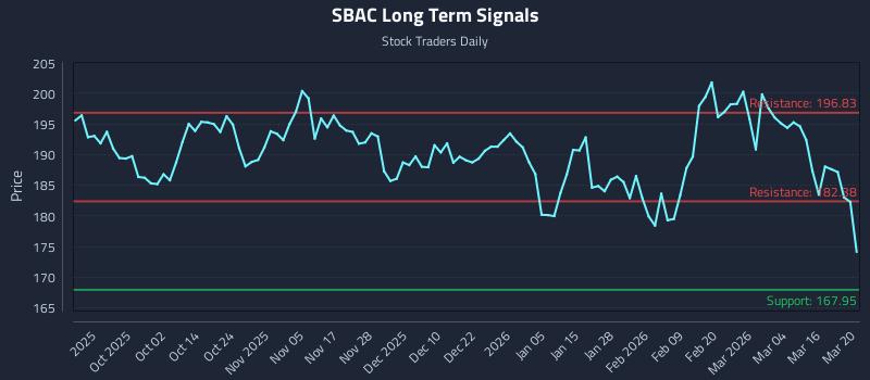SBAC Long Term Analysis for March 21 2026 SBAC Long Term Analysis for March 21 2026