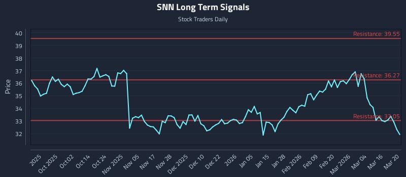 SNN Long Term Analysis for March 21 2026