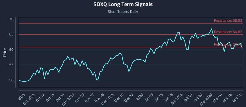 SOXQ Long Term Analysis for March 21 2026 SOXQ Long Term Analysis for March 21 2026