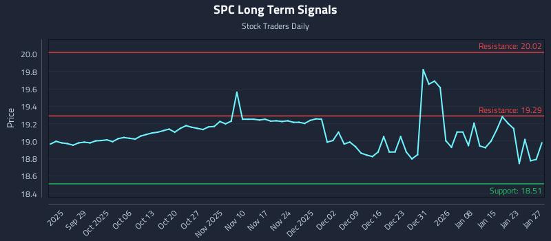 SPC Long Term Analysis for March 21 2026