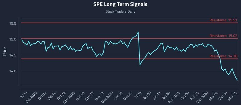 SPE Long Term Analysis for March 21 2026 SPE Long Term Analysis for March 21 2026