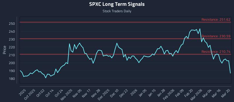 SPXC Long Term Analysis for March 21 2026