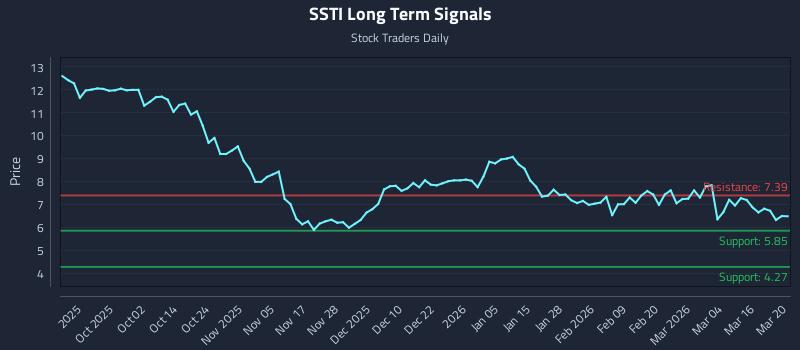 SSTI Long Term Analysis for March 21 2026 SSTI Long Term Analysis for March 21 2026