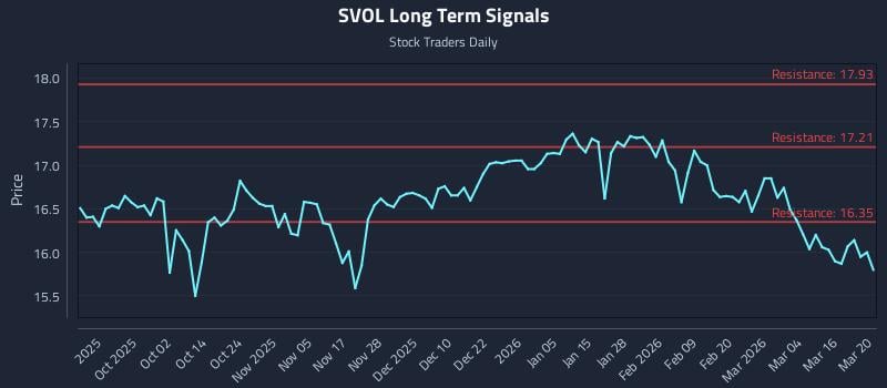 SVOL Long Term Analysis for March 21 2026