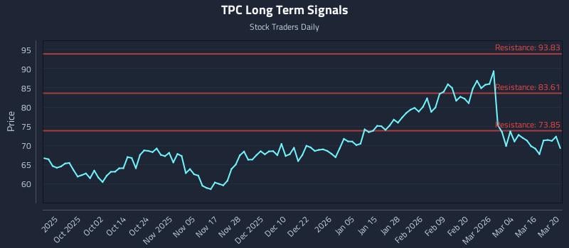 TPC Long Term Analysis for March 21 2026 TPC Long Term Analysis for March 21 2026