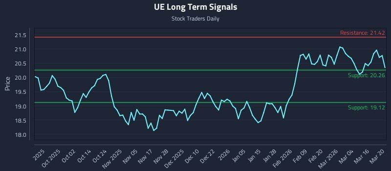 UE Long Term Analysis for March 22 2026