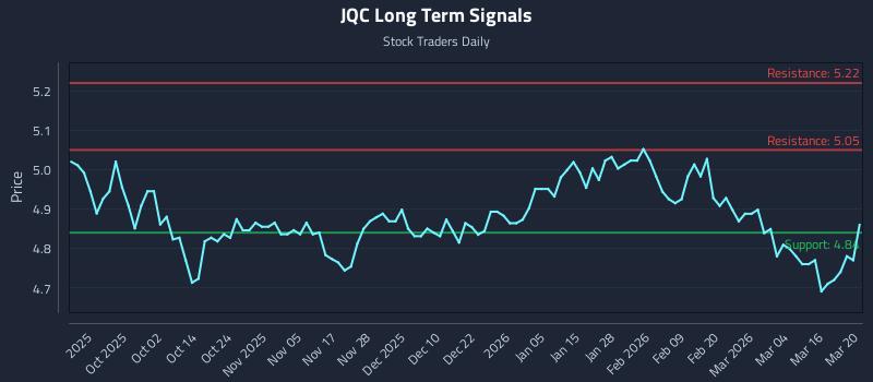 JQC Long Term Analysis for March 22 2026 JQC Long Term Analysis for March 22 2026