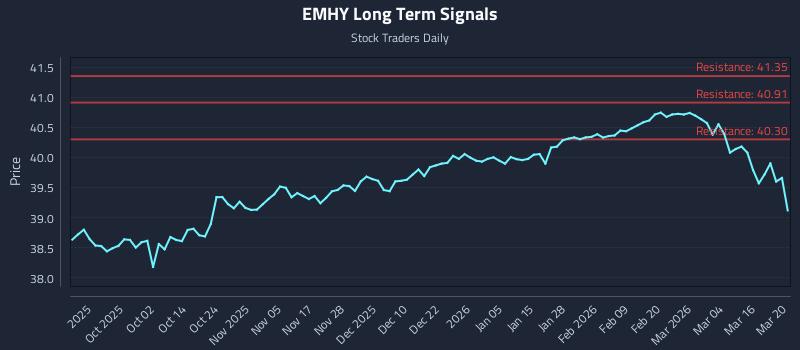 EMHY Long Term Analysis for March 22 2026 EMHY Long Term Analysis for March 22 2026