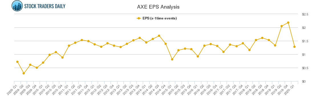 AXE EPS Analysis