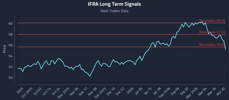 IFRA Long Term Analysis for March 22 2026 IFRA Long Term Analysis for March 22 2026
