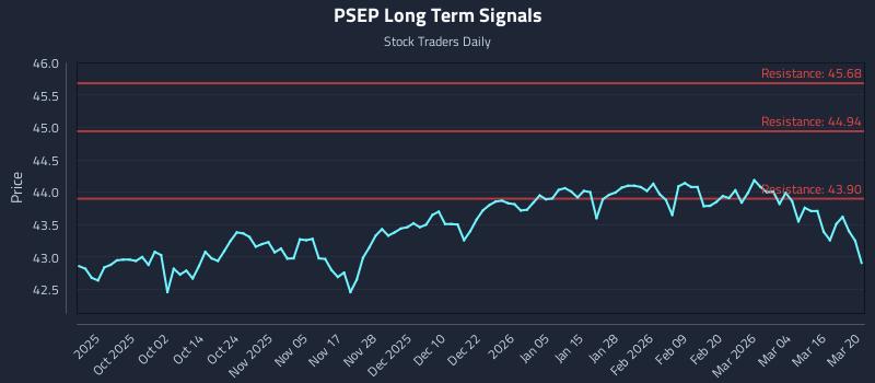 PSEP Long Term Analysis for March 22 2026 PSEP Long Term Analysis for March 22 2026