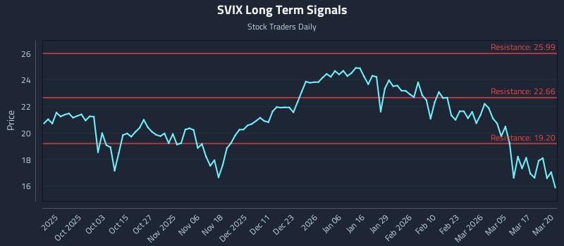 SVIX Long Term Analysis for March 23 2026