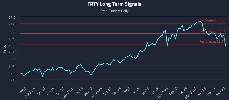 TRTY Long Term Analysis for March 23 2026 TRTY Long Term Analysis for March 23 2026