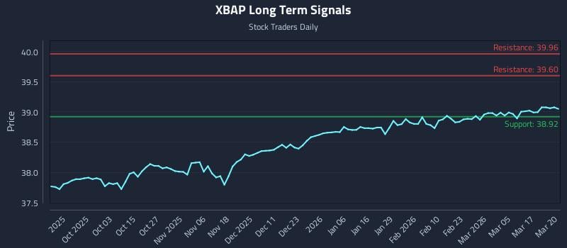 XBAP Long Term Analysis for March 23 2026 XBAP Long Term Analysis for March 23 2026