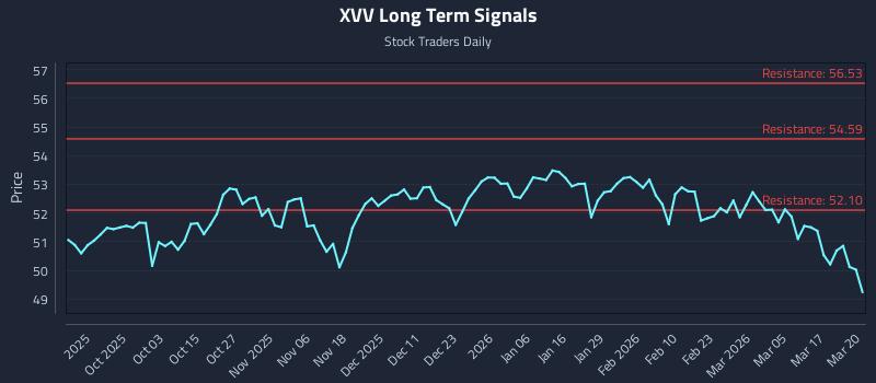 XVV Long Term Analysis for March 23 2026 XVV Long Term Analysis for March 23 2026