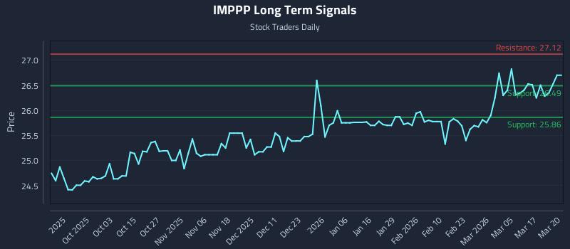 IMPPP Long Term Analysis for March 23 2026 IMPPP Long Term Analysis for March 23 2026