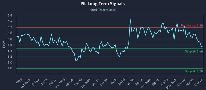 NL Long Term Analysis for March 23 2026 NL Long Term Analysis for March 23 2026