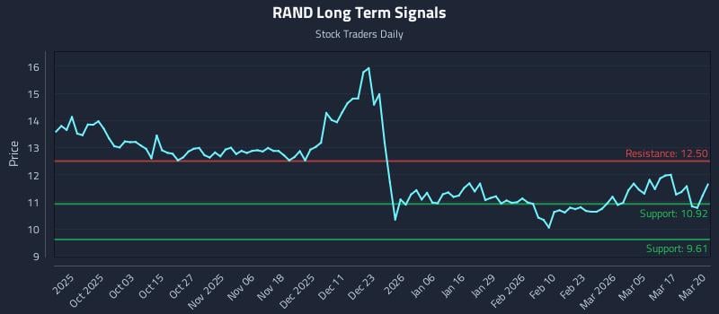 RAND Long Term Analysis for March 23 2026