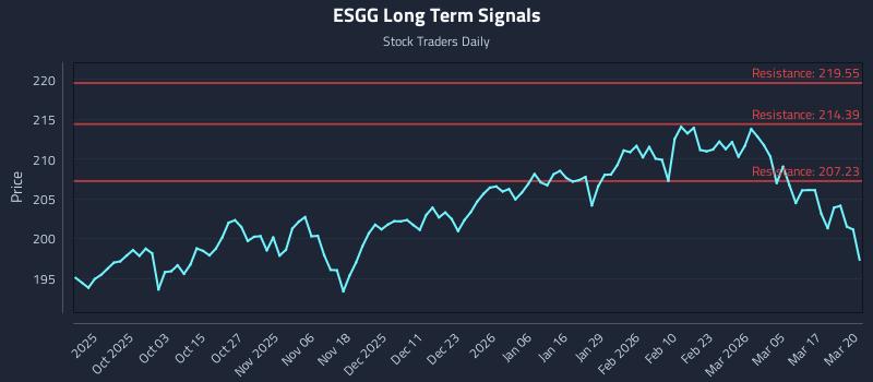 ESGG Long Term Analysis for March 23 2026
